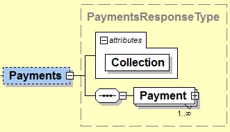 Datei:PaymentsResponse(Type).jpg