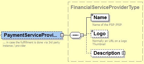 Datei:PaymentServiceProvider(Type).jpg