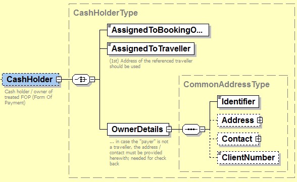 Datei:CashHolder(Type).jpg
