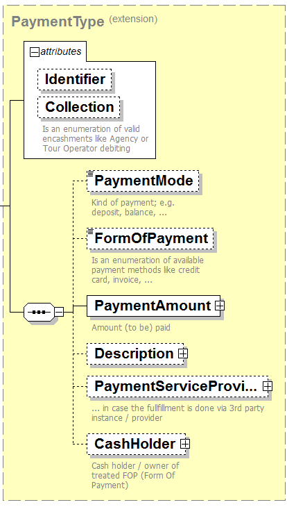 Capture PaymentRequest(Type).PNG