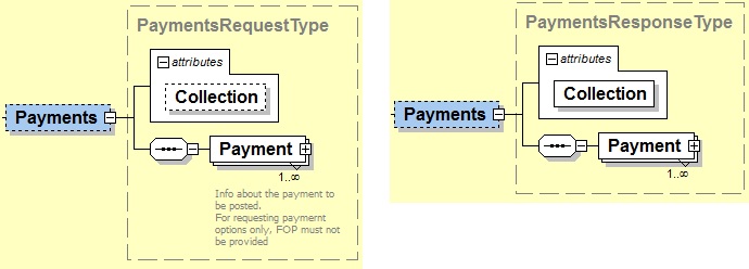 Datei:PaymentsRequest-Response.jpg