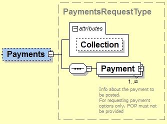 Datei:PaymentsRequest(Type).jpg